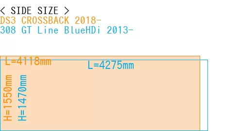 #DS3 CROSSBACK 2018- + 308 GT Line BlueHDi 2013-